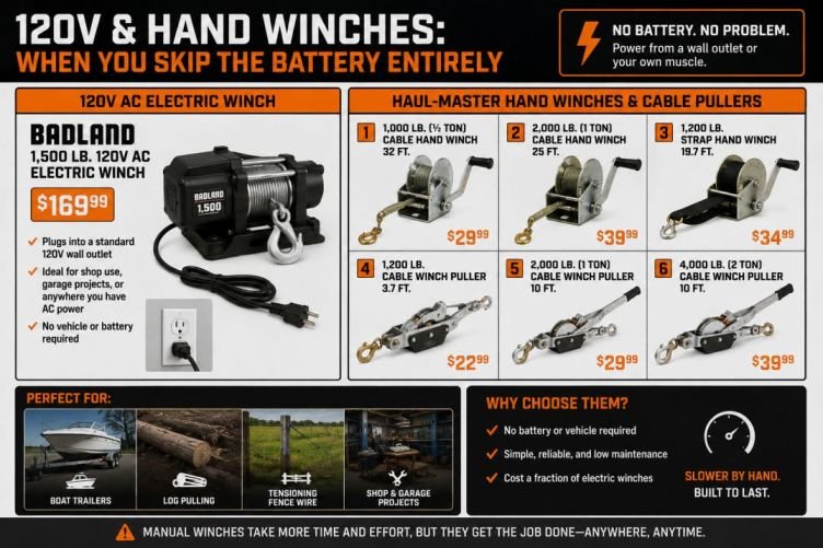 120V and hand winches: when you skip the battery entirely