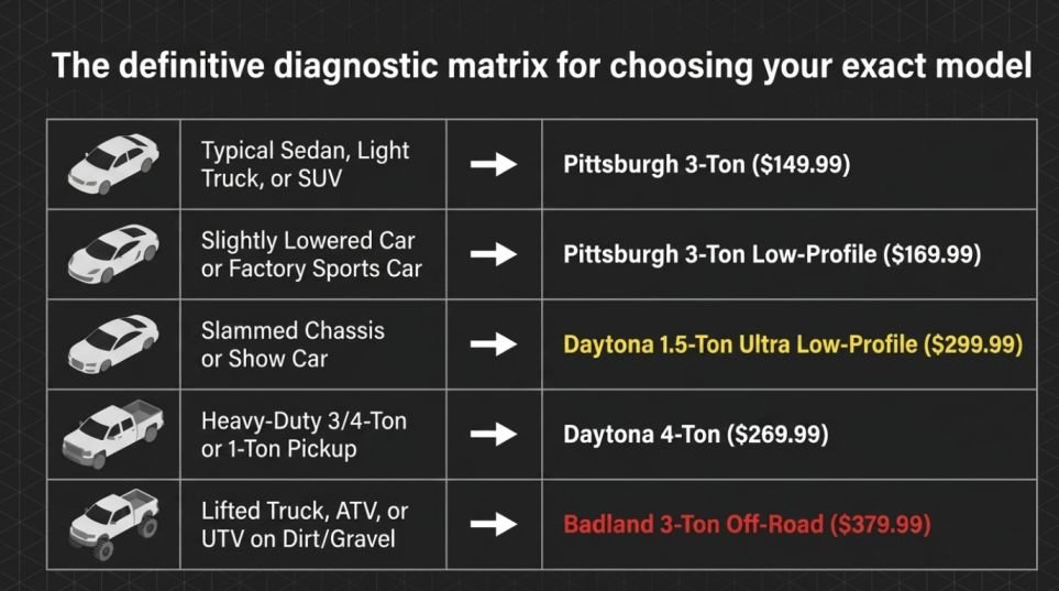 Summary: which floor jack to buy