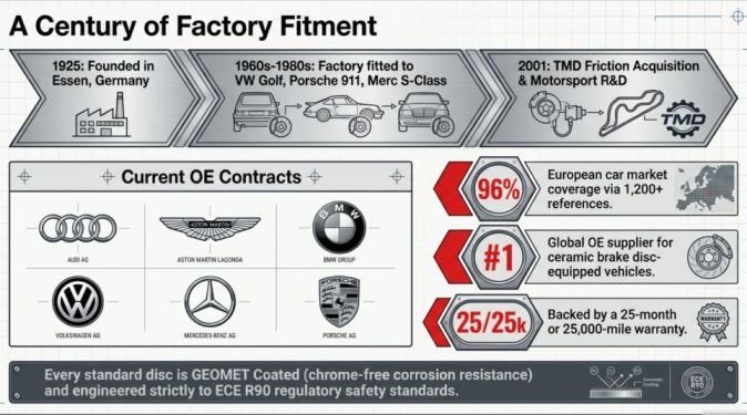 Pagid's OE credentials and what the tech specs actually mean