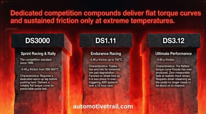 Best for competition: DS3000, DS1.11 and DS3.12
