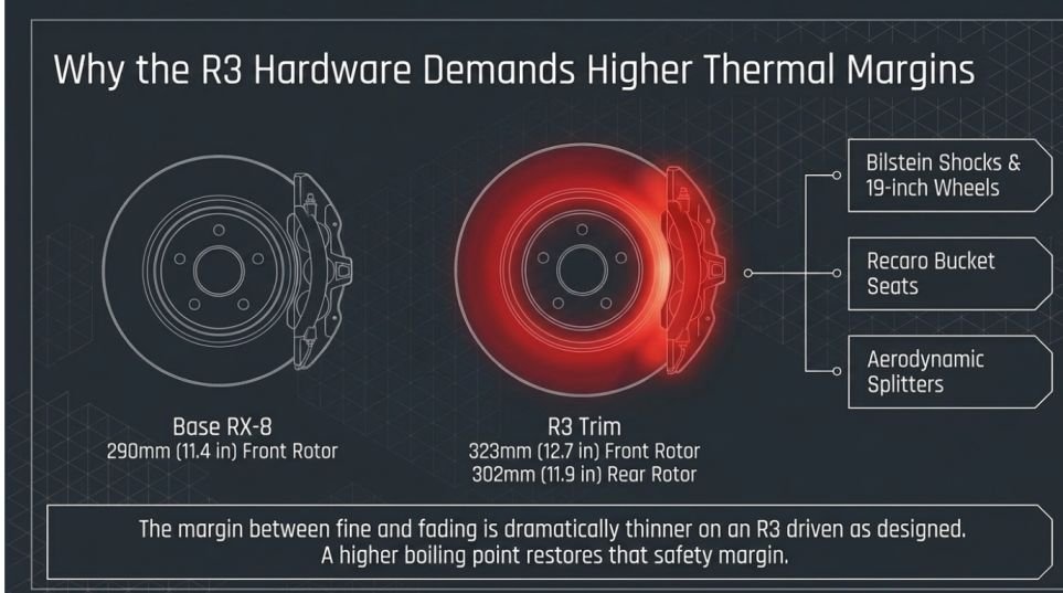 Why the R3's brakes are different from a base RX-8