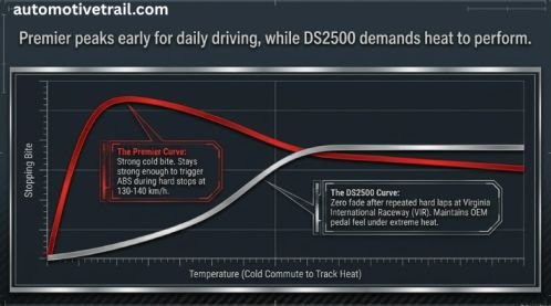 Ferodo DS2500 performance pads: street upgrade or overhyped