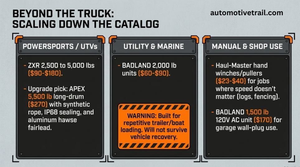 UTV and ATV winches: matching pull weight to your machine