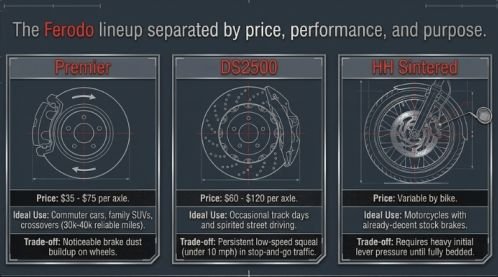 Ferodo brake pad prices: what to expect