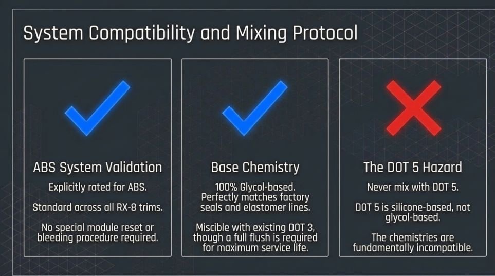 Is Liqui Moly DOT 4 compatible with your R3's existing fluid