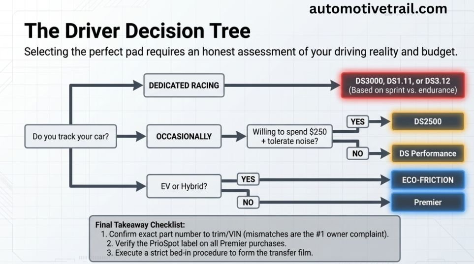 Buying checklist: 5 things to confirm before you order