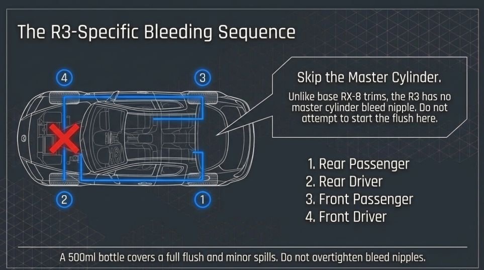 How to flush brake fluid on an R3