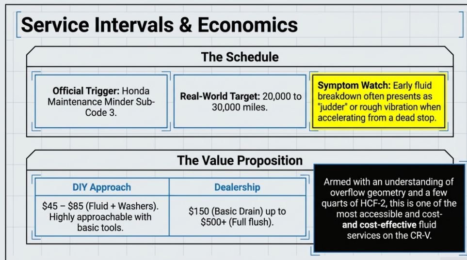Cost to DIY vs. dealer