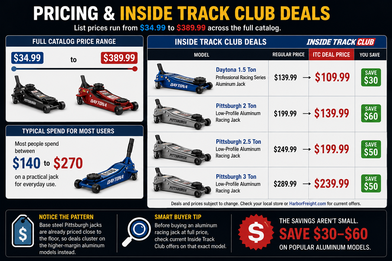 Pricing and Inside Track Club deals