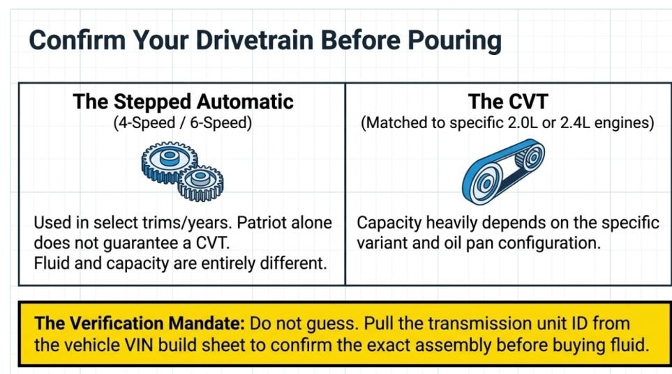 How Many Quarts Of Oil Does A Jeep Patriot CVT Transmission Take?