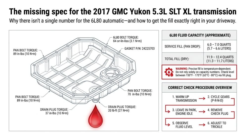 How Many Gallons Of Transmission Fluid Does A 2017 Gmc Yukon 5.3 Slt Xl Hold: How Many