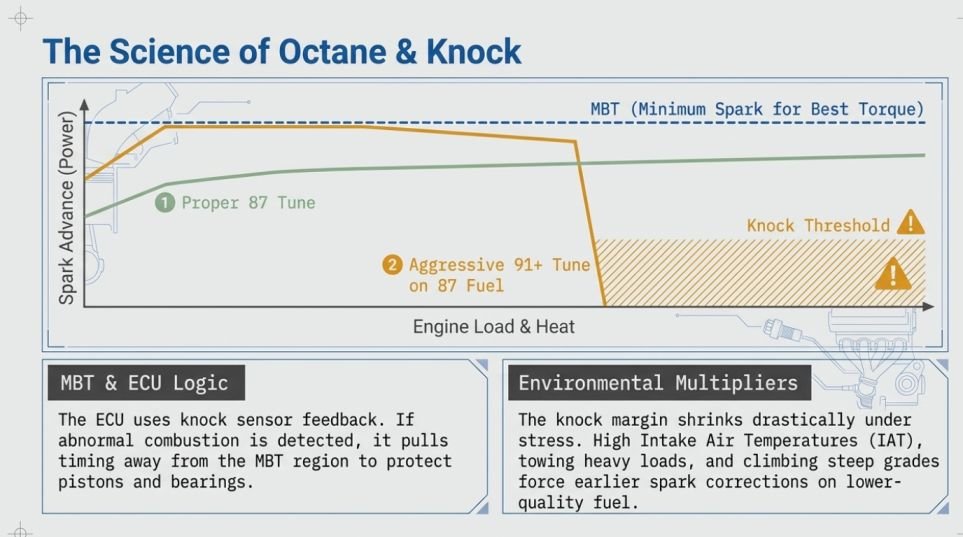 Octane Rules for 5.0L EcoBoost?