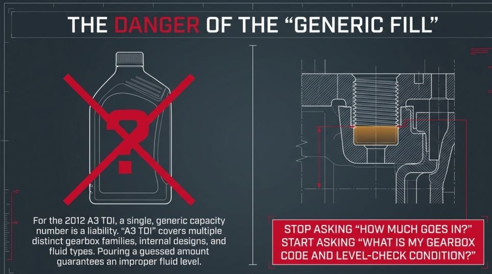 Common mistakes when changing 2012 Audi A3 TDI transmission fluid
