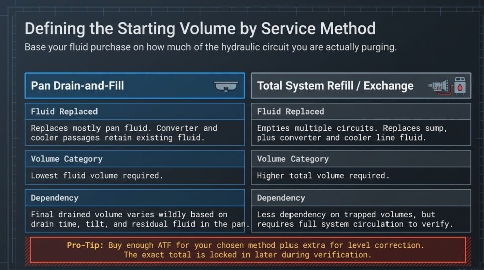 Pan Drain-and-fill Capacity