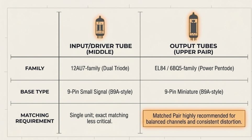 Dayton Audio Hta100 Tube Replacement: What Tubes It Uses