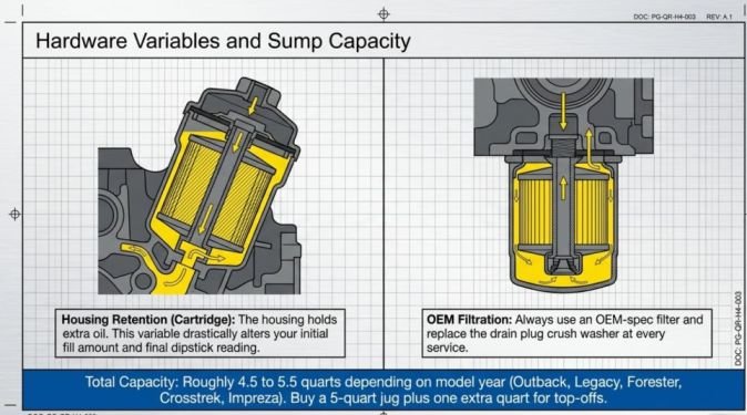 Subaru 2.5l Oil Capacity And Filter Handling