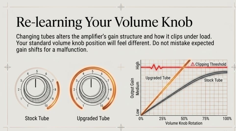 What Sound Changes To Expect