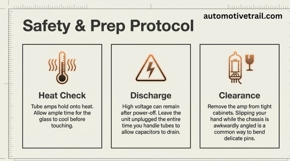 Safety Prep For Tube Swap